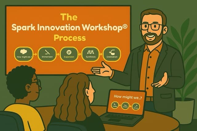 Innovation workshops and team facilitation